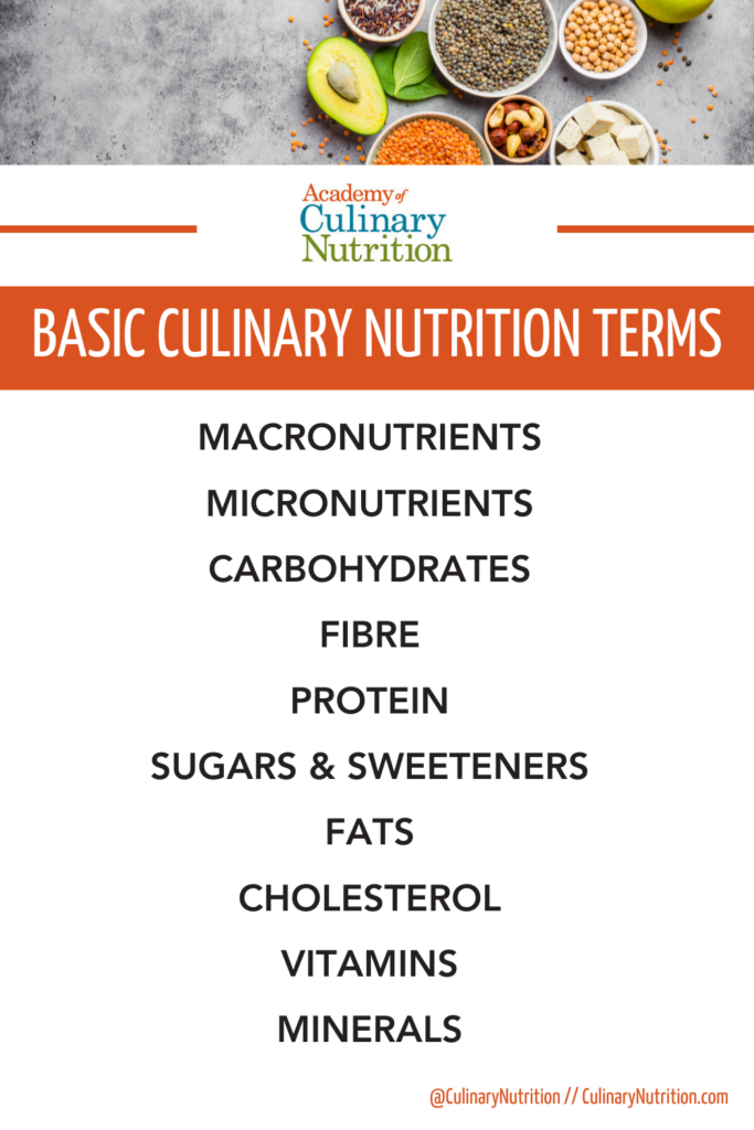 Guid to Basic Culinary Nutrition Terms infographic