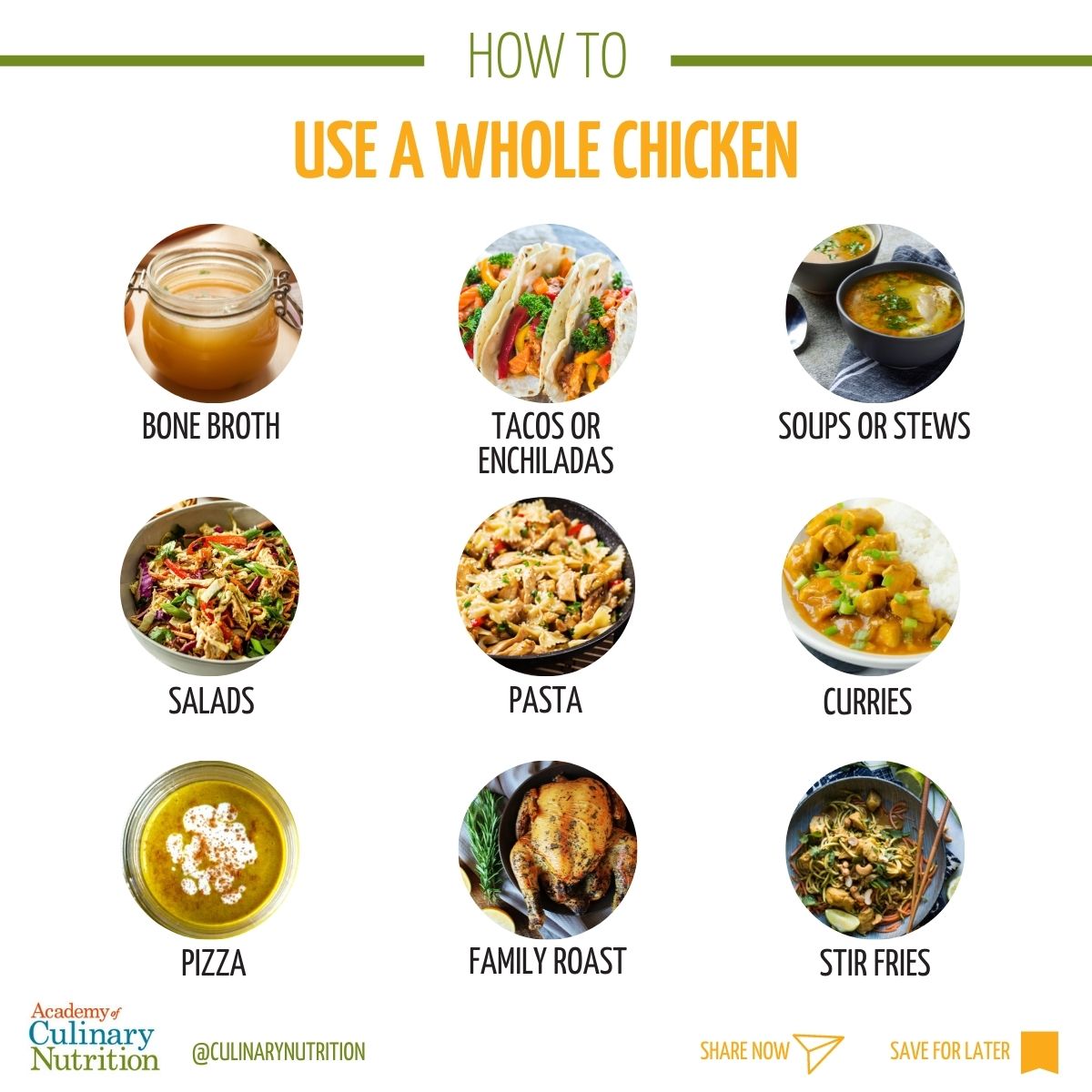 how to roast a whole chicken and uses